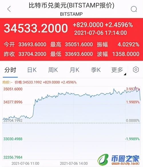 虚拟货币交易的风险有哪些？如何规避交易风险插图1
