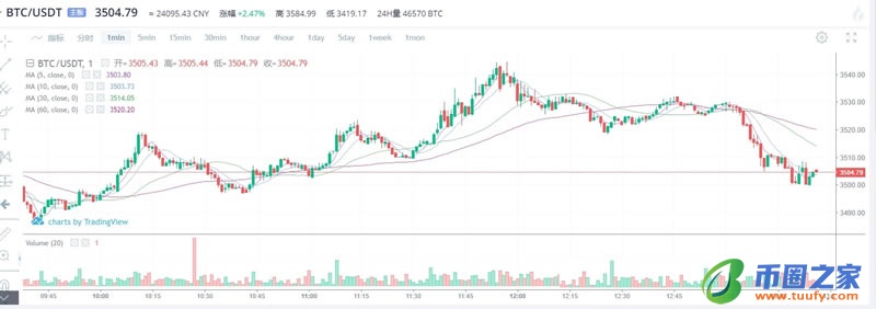 解读币圈高抛低吸 币圈高抛低吸是什么意思插图5