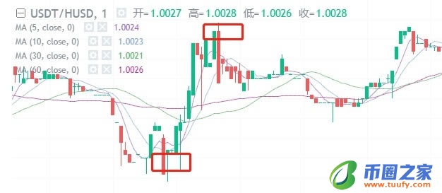 解读币圈高抛低吸 币圈高抛低吸是什么意思插图3