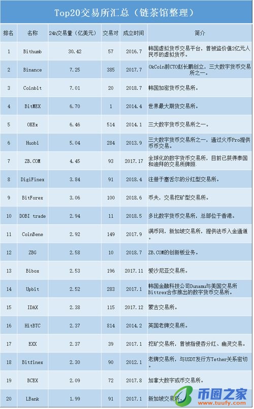 数字货币交易如何避免风险？数字货币投资者必知的风险控制方法插图1
