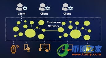 做区块链的公司是什么