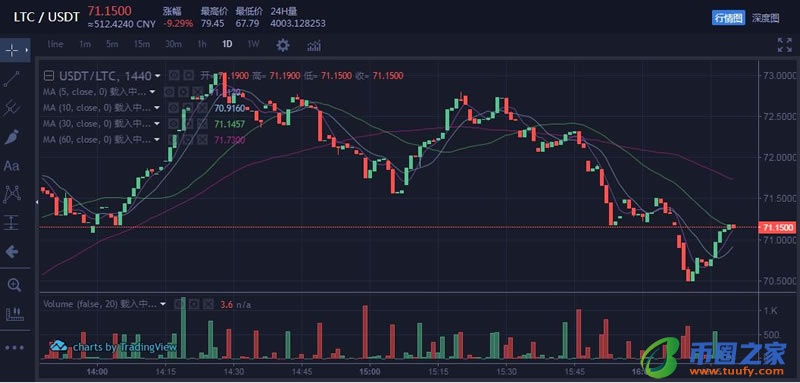 解读币圈高抛低吸 币圈高抛低吸是什么意思插图1