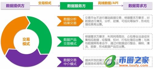 区块链对于解决什么战略必争问题具有重要影响
