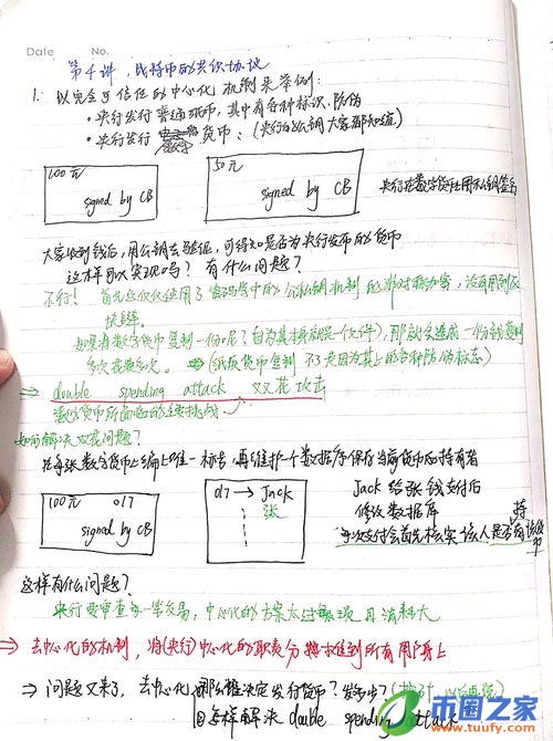 比特币的协议和协商：区块链的自治原则插图1