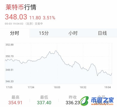 数字货币的交易速度有多快？为什么比传统货币更快？插图1
