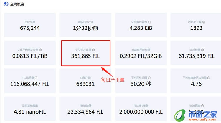FIL币现在的价格到底高不高?矿工该不该入场?插图3