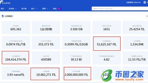 fil币未来价格预估最新消息