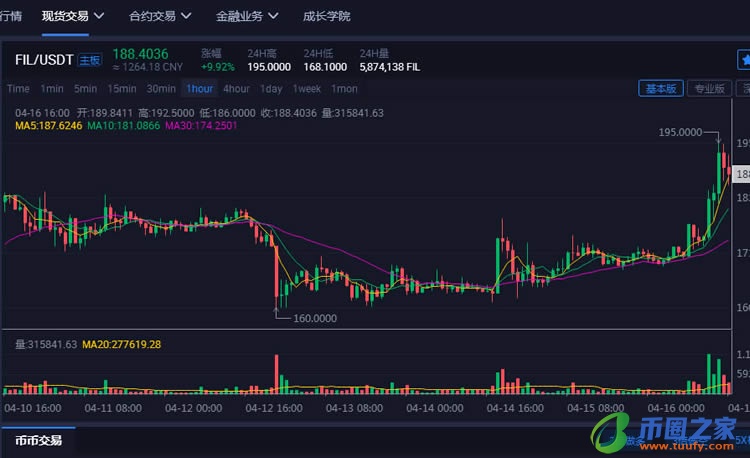 FIL币现在的价格到底高不高?矿工该不该入场?插图1