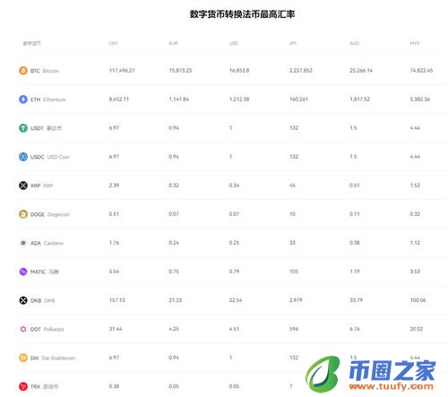 binance加密货币交易_苹果binance软件在线下载