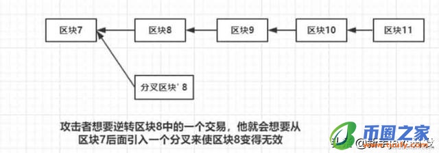 区块链解读：PoW共识机制的51%算力攻击插图1