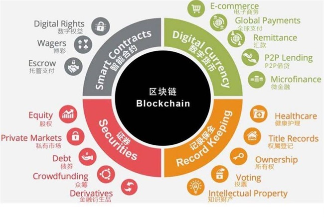 以太坊 比特币价格行情分析最新