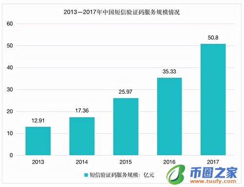 莱特币的历史和未来发展插图1