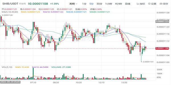 SHIB最新价格是多少 屎币今日最新行情
