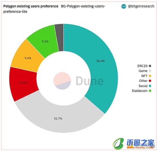 Bitget 研究院：瑞士信贷暴雷使资金更加谨慎 市场涨跌出现分歧-第9张图片-binance下载