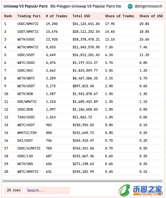 Bitget 研究院：瑞士信贷暴雷使资金更加谨慎 市场涨跌出现分歧-第11张图片-binance下载