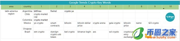 Bitget 研究院：瑞士信贷暴雷使资金更加谨慎 市场涨跌出现分歧-第22张图片-binance下载