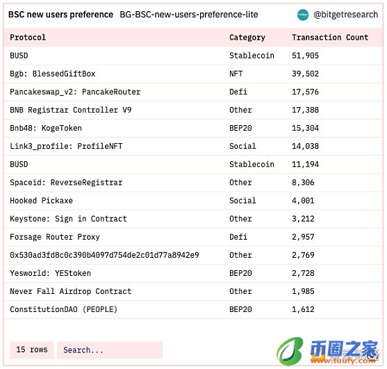 Bitget 研究院：瑞士信贷暴雷使资金更加谨慎 市场涨跌出现分歧-第3张图片-binance下载
