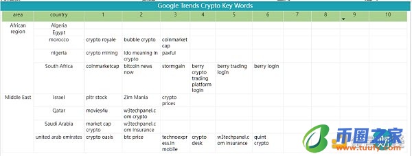 Bitget 研究院：瑞士信贷暴雷使资金更加谨慎 市场涨跌出现分歧-第21张图片-binance下载