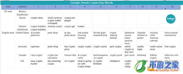 Bitget 研究院：瑞士信贷暴雷使资金更加谨慎 市场涨跌出现分歧-第19张图片-binance下载