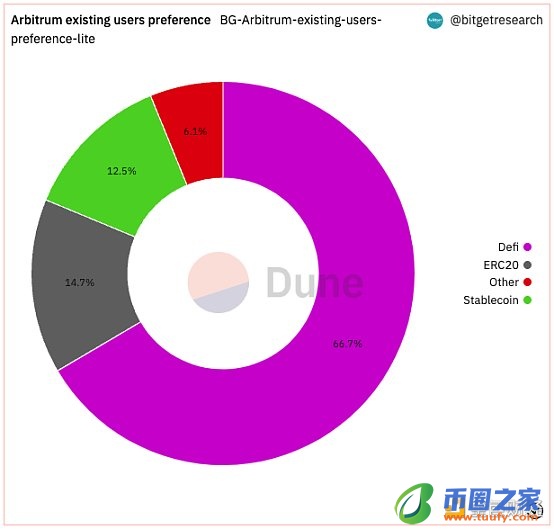 Bitget 研究院：瑞士信贷暴雷使资金更加谨慎 市场涨跌出现分歧-第12张图片-binance下载