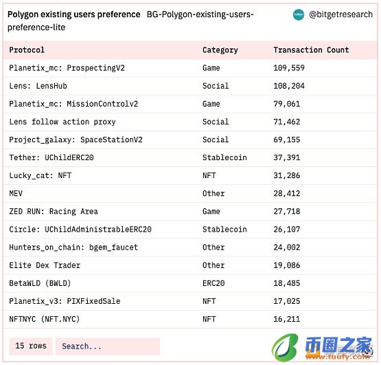 Bitget 研究院：瑞士信贷暴雷使资金更加谨慎 市场涨跌出现分歧-第10张图片-binance下载