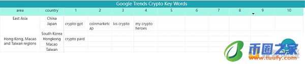 Bitget 研究院：瑞士信贷暴雷使资金更加谨慎 市场涨跌出现分歧-第18张图片-binance下载