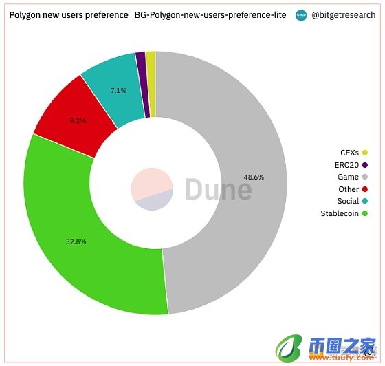 Bitget 研究院：瑞士信贷暴雷使资金更加谨慎 市场涨跌出现分歧-第7张图片-binance下载