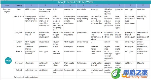 Bitget 研究院：瑞士信贷暴雷使资金更加谨慎 市场涨跌出现分歧-第20张图片-binance下载