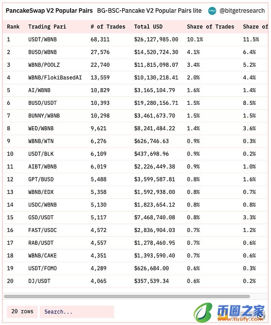 Bitget 研究院：瑞士信贷暴雷使资金更加谨慎 市场涨跌出现分歧-第6张图片-binance下载