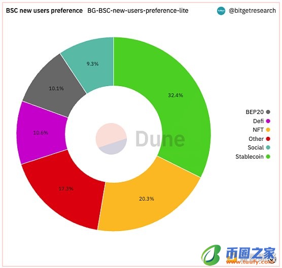 Bitget 研究院：瑞士信贷暴雷使资金更加谨慎 市场涨跌出现分歧-第2张图片-binance下载