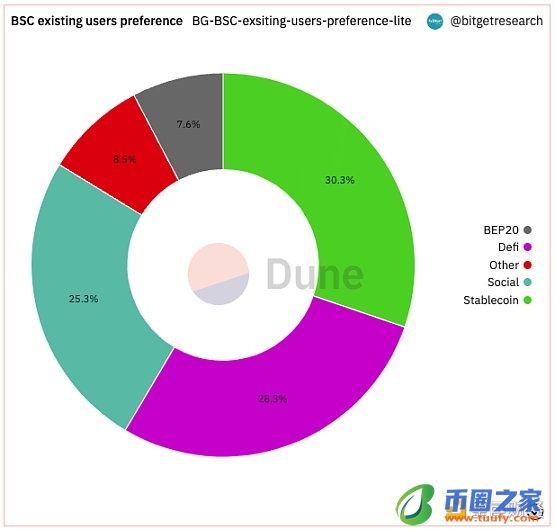 Bitget 研究院：瑞士信贷暴雷使资金更加谨慎 市场涨跌出现分歧-第4张图片-binance下载