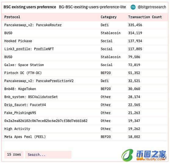 Bitget 研究院：瑞士信贷暴雷使资金更加谨慎 市场涨跌出现分歧-第5张图片-binance下载