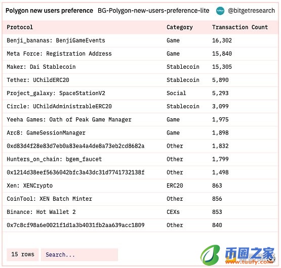 Bitget 研究院：瑞士信贷暴雷使资金更加谨慎 市场涨跌出现分歧-第8张图片-binance下载