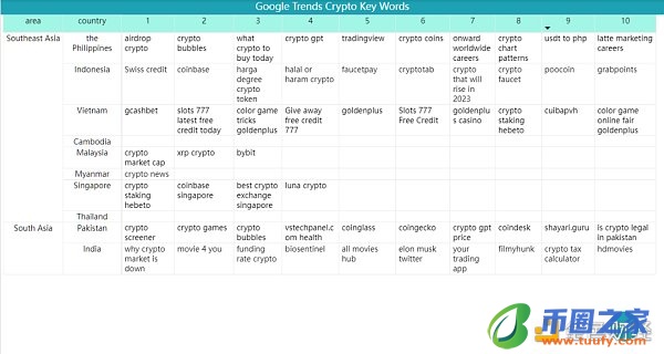 Bitget 研究院：瑞士信贷暴雷使资金更加谨慎 市场涨跌出现分歧-第17张图片-binance下载