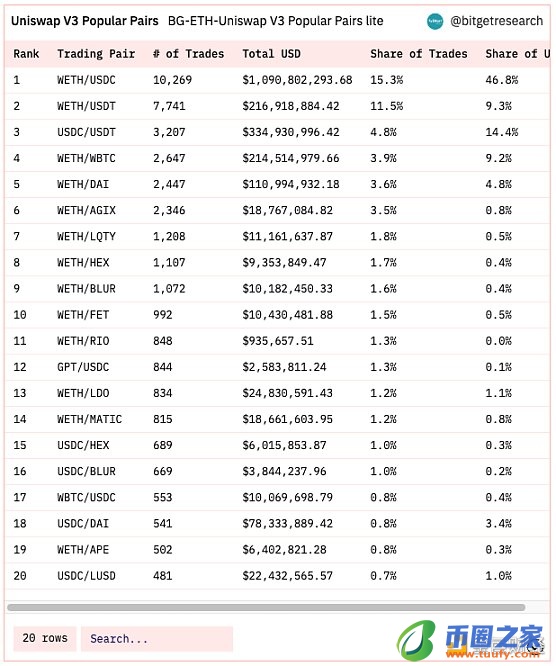 Bitget 研究院：瑞士信贷暴雷使资金更加谨慎 市场涨跌出现分歧-第1张图片-binance下载