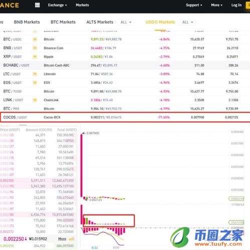 COCOS币最新消息插图1