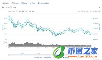 数字货币交易的“涨跌幅”是什么？数字货币涨跌幅解析插图1