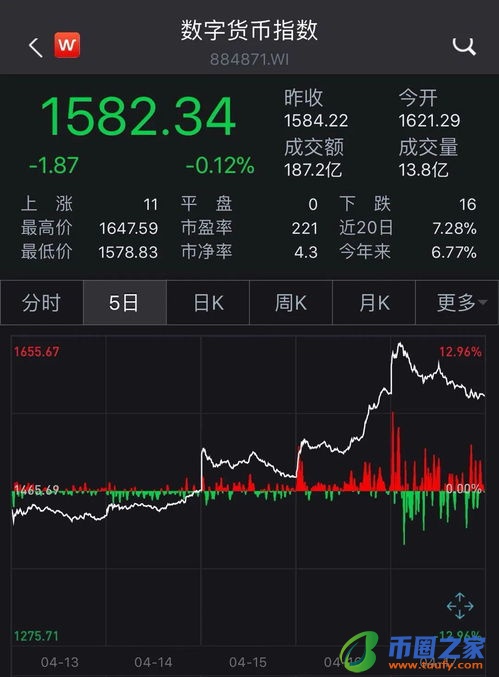如何提现数字货币？数字货币提现完整攻略插图1