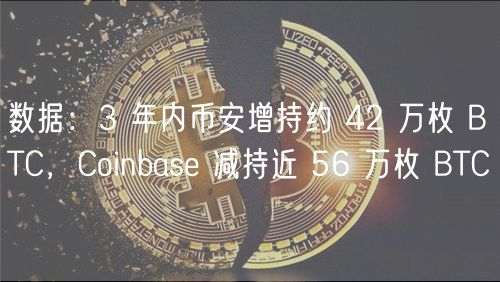 数据：3 年内币安增持约 42 万枚 BTC，Coinbase 减持近 56 万枚 BTC