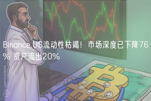 Binance.US流动性枯竭！市场深度已下降76% 资产流出20%