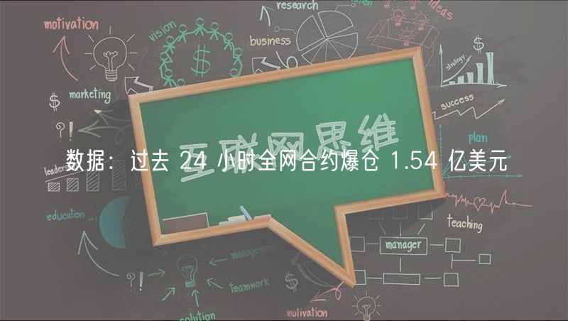 数据：过去 24 小时全网合约爆仓 1.54 亿美元