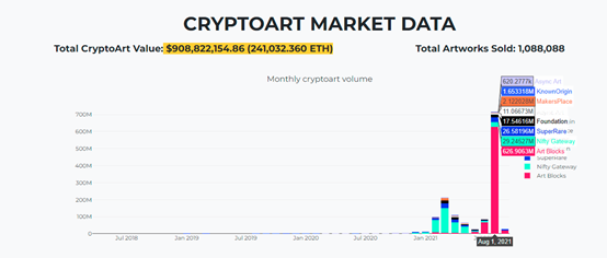 欧易OKEx NFT平台上线打破NFT市场格局，巨头为何争相入局NFT？