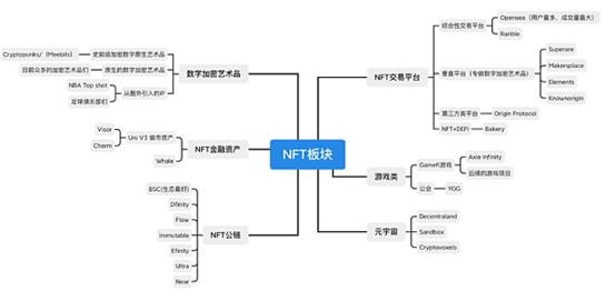 欧易OKEx NFT平台上线打破NFT市场格局，巨头为何争相入局NFT？