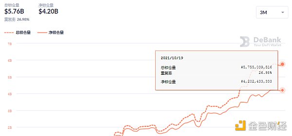 金色DeFi日报 | 美联社推出高级NFT系列 包含过去100年的历史新闻