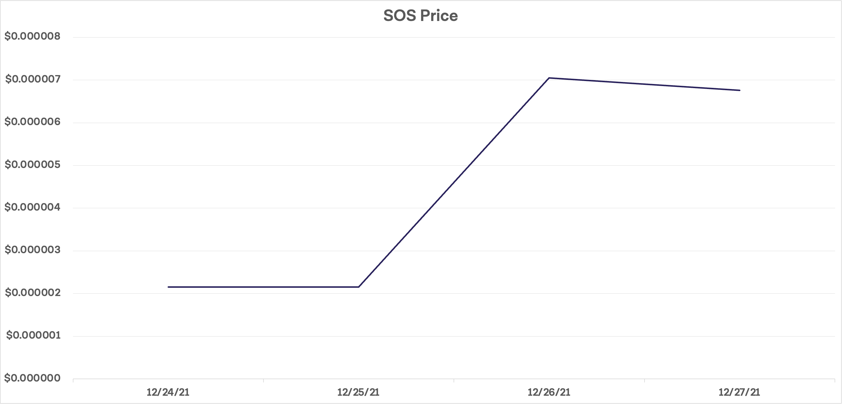 What the heck are the OpenDAO and its SOS token?