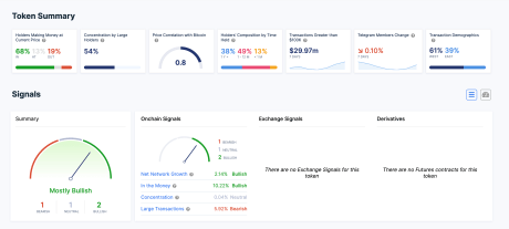 BONE 持有者获利