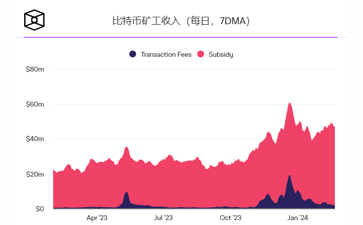 NFT平台将Nintendo 64模拟器写入比特币