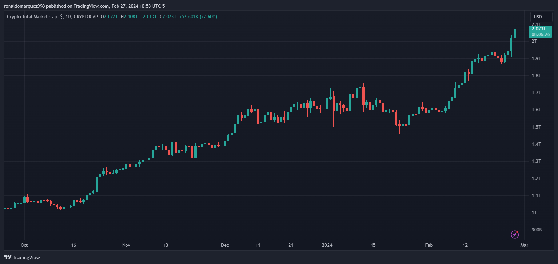 NFT市场复苏：投资者和创作者重新燃起对数字资产的兴趣