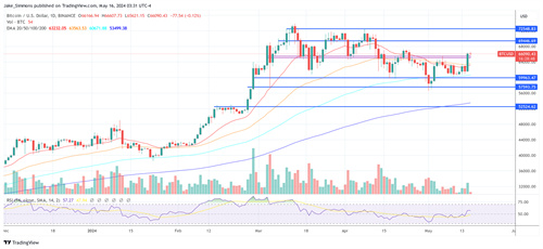 BTCUSD_2024-05-16_09-31-19 (1).jpg