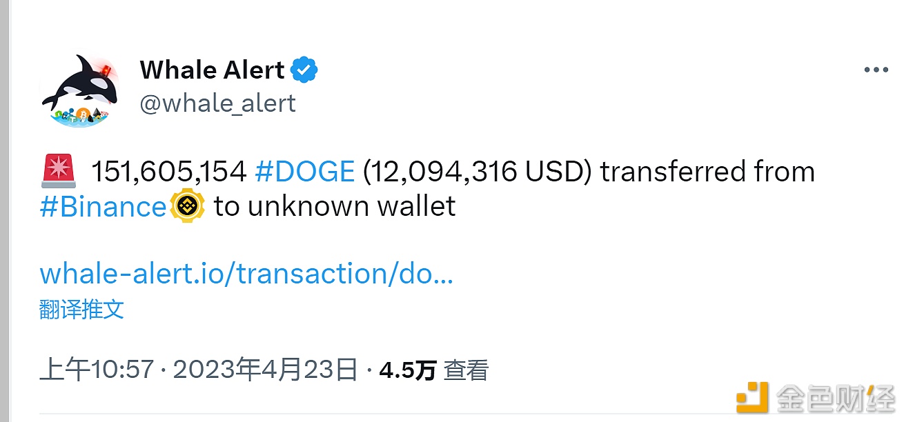 超1.51亿枚DOGE从币安转出，价值超1209万美元